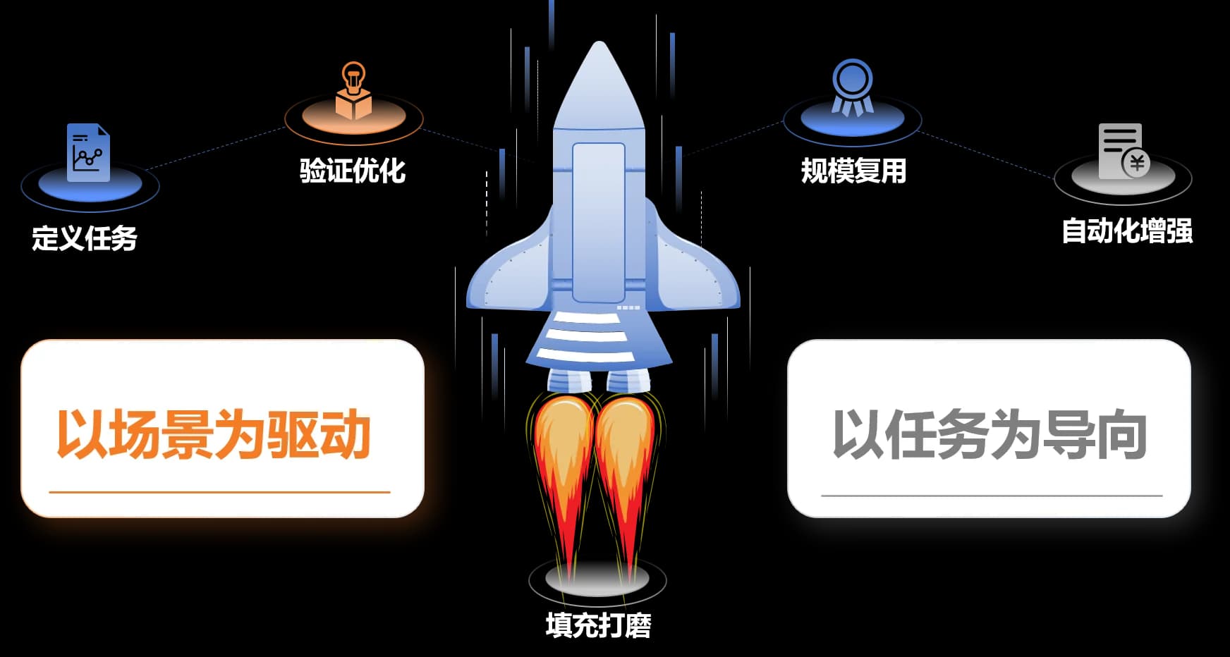 AI场景化工作法